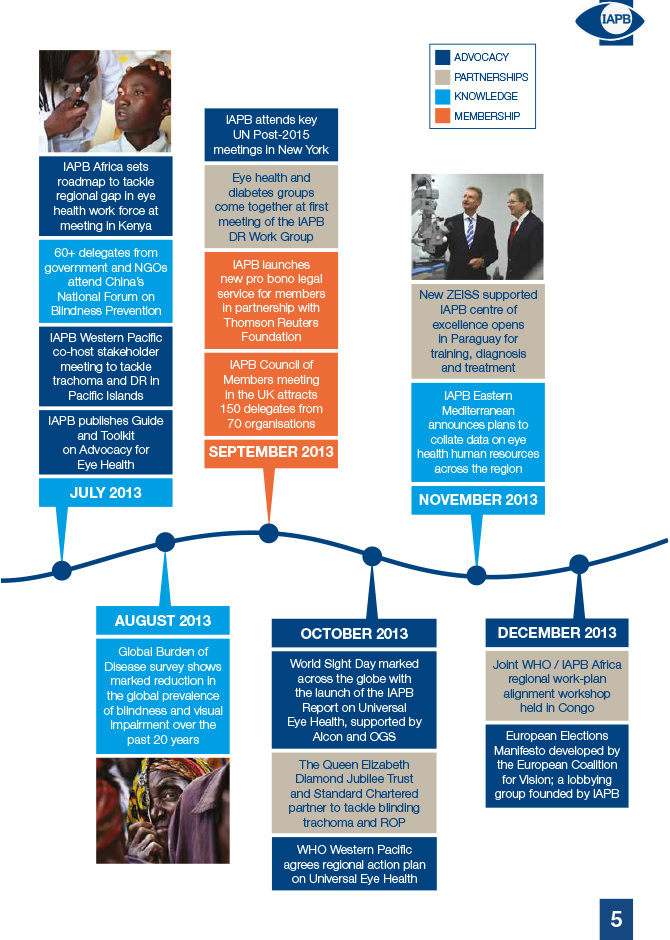 iapb highlights brochure alexandra huchet flyer highlights